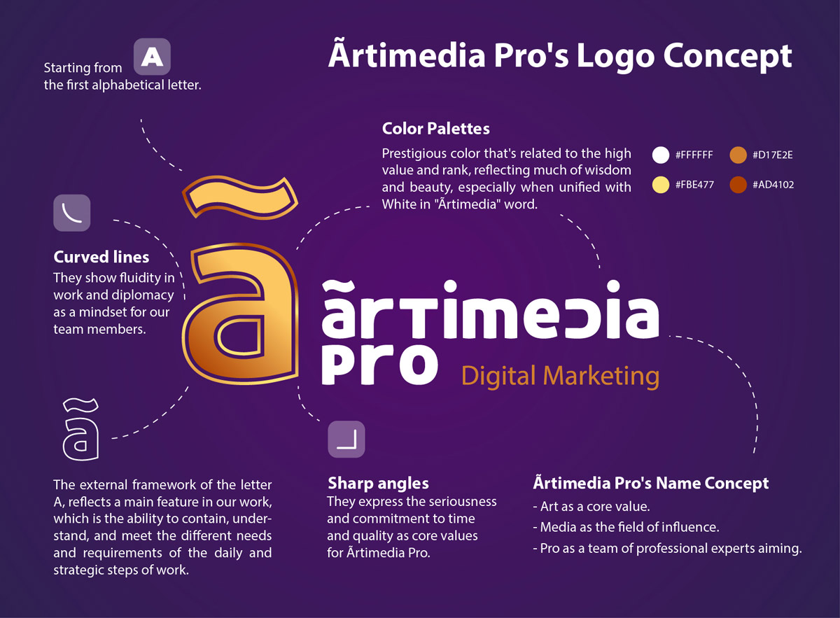 artiMedia Pro's logo concept