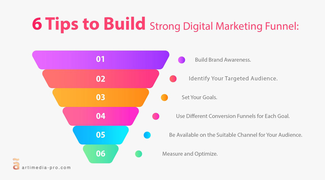 6 Tips to Build Strong Digital Marketing Funnel | artiMedia Pro