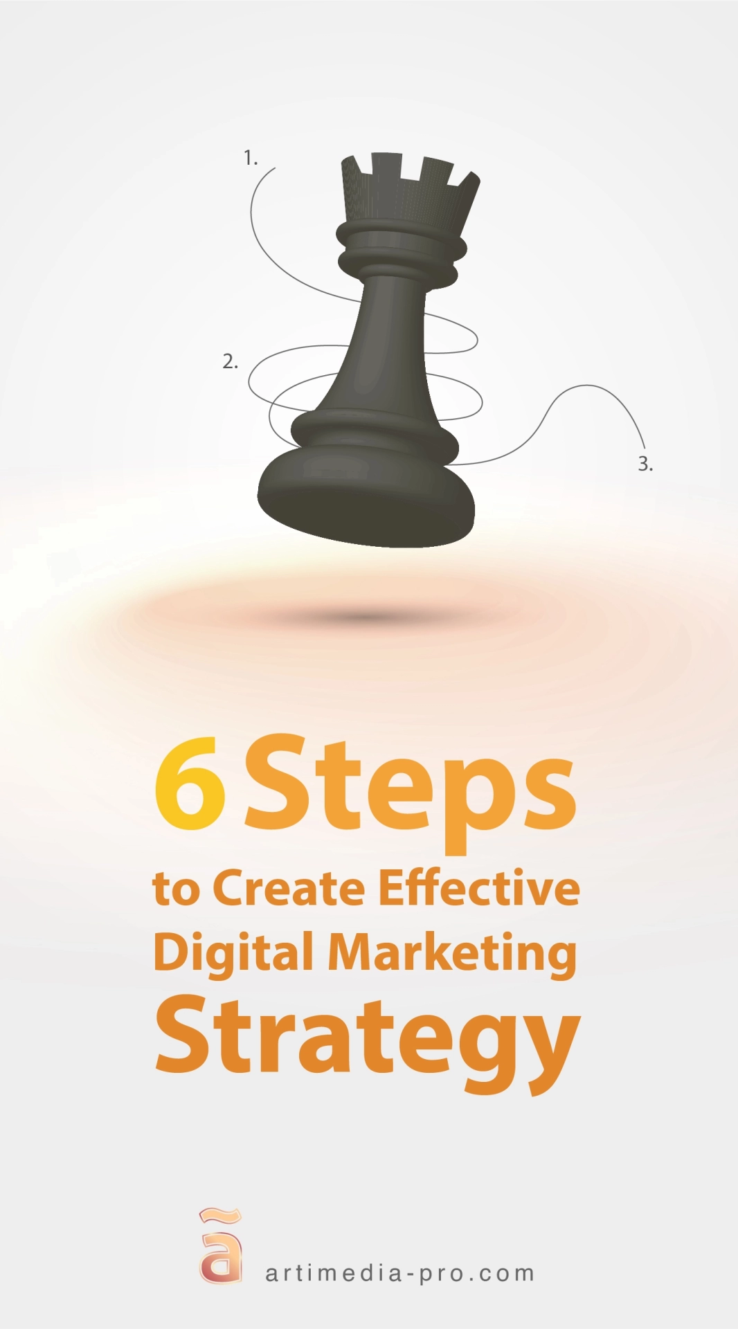 6 Steps to Create Effective Digital Marketing Strategy | artiMedia Pro