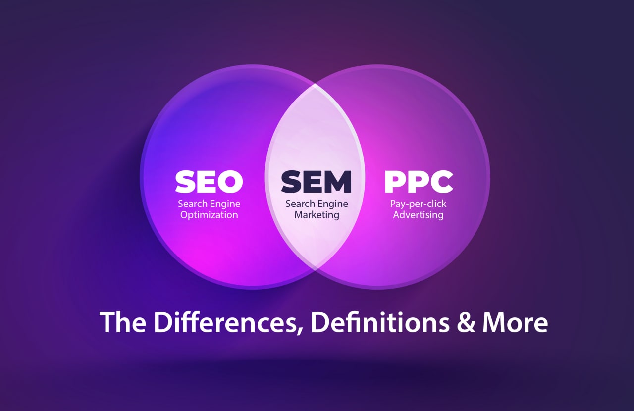 SEM, SEO, and PPC The Differences, Definitions & More | ãrtiMedia Pro