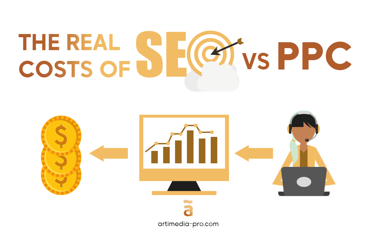 Costs of SEO vs. PPC